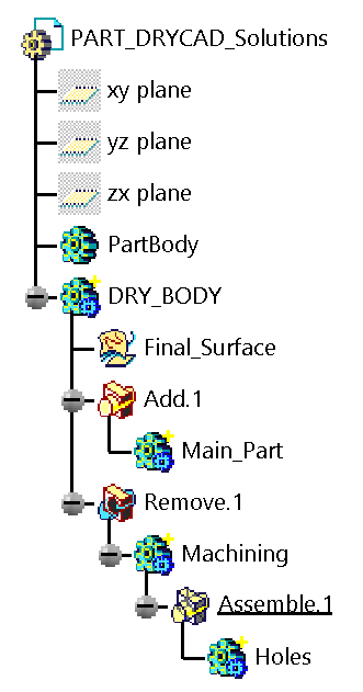 The resulting specification tree after inserting a structure, bodies, sets, and Booleans fully in place